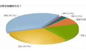 滴滴优步中国合并：这五点你必须知道