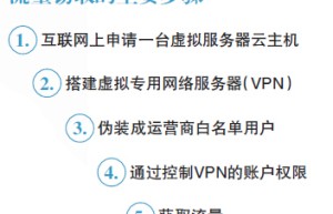 免费流量背后的黑色产业链 运营商每年损失上亿