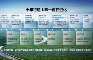 十年一剑，新华三登顶中国超融合市场
