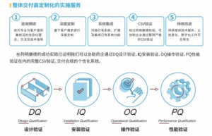 魔方网表数字神经系统助力CRO行业巨头提升数字化运营能力