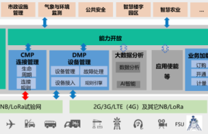 浩鲸科技物联网平台助力中国铁塔“一体两翼”战略落地