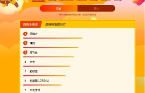 苏宁818美妆半程战报：SK-ll高居榜首 兰蔻欧莱雅谁能突围成功
