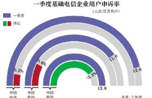 手机实名制动真格，工信部要求电商8月底前清理违规网店