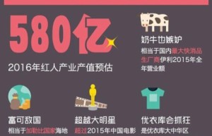 深度 | 网红风口,直播如何让风口上的猪飞起来?