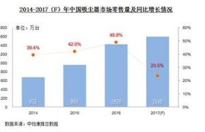 莱克电机“黑科技”赋能技术创新推动快速发展—23年用实力说话