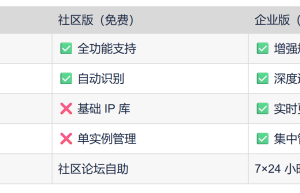 免费开源颠覆传统！雷池 WAF 社区版深度解析：语义引擎 + API 防护如何让中小企业安全升级