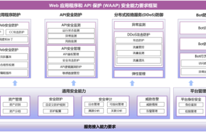 WAAP平替！免费的雷池社区版不香吗？