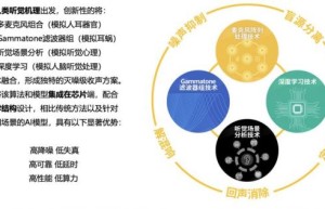 体育冠军为黄鹂智声通话灭噪AI耳机打Call