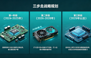 南京航之威科技：深耕电子元器件与显卡赛道，助力智算时代新基建