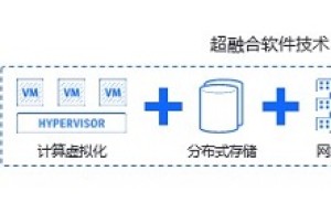 如何攻克硬件资源率低这一重大难题，干货在这里