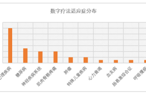 望里科技用科数字疗法“探索人类大脑”
