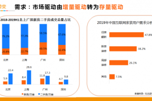 家装行业进入存量时代，齐家网助力装企突破发