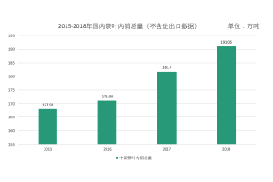 有品茶 — 让喝茶选择更简单