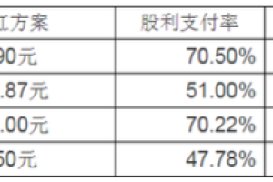 缠红资本：现金分红应该成为互联网金融投资收益的主要来源