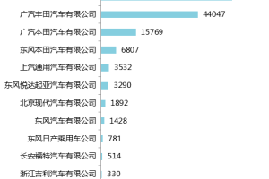 【视点】2018年国产HEV乘用车市场分析