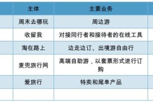 凛冬已至！在线旅游创业公司死亡潮来袭