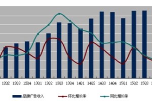 恢复版权购买 搜狐视频这是要“悔棋”？