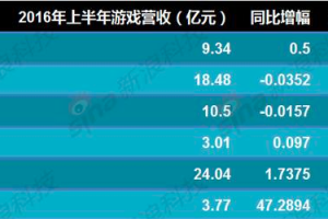 电竞和IP帮巨人撑过转型及格线 但想成尖子生还得走多远？