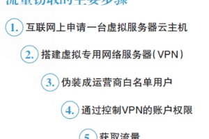 免费流量背后的黑色产业链 运营商每年损失上亿