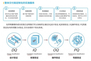 魔方网表数字神经系统助力CRO行业巨头提升数字化运营能力