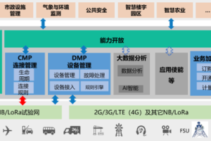 浩鲸科技物联网平台助力中国铁塔“一体两翼”战略落地