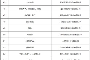 2021-2022年中国新型智慧城市建设与发展综合影响力评估结果通报