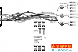 预装软件地下生态链起底：山寨机靠预装APP赚钱