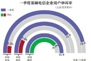 手机实名制动真格，工信部要求电商8月底前清理违规网店