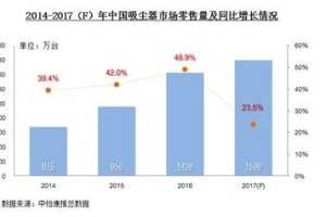 莱克电机“黑科技”赋能技术创新推动快速发展—23年用实力说话