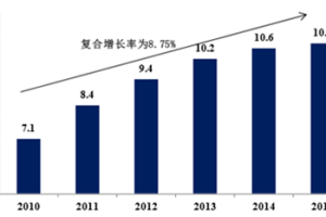 物流行业投资新平台,尚德金融车佬板为何被看好？