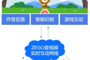 AI老师提升学习效率，即构AI智能课堂解决方案受青睐