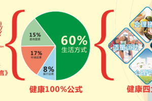 营动智能技术 数字化健康生活方式倡导者