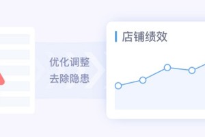 积加ERP客服管理全新升级，高效管理多个店铺绩效