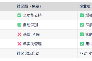 免费开源颠覆传统！雷池 WAF 社区版深度解析：语义引擎 + API 防护如何让中小企业安全升级