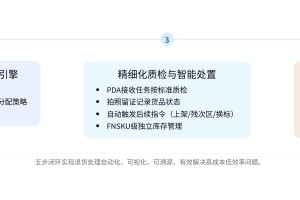 领星海外仓系统五个环节破解海外仓退货难题