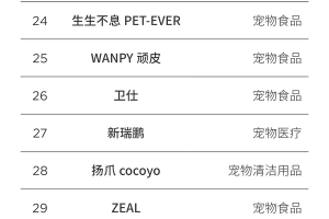 2025福布斯中国宠物行业价值品牌评选结果正式发布