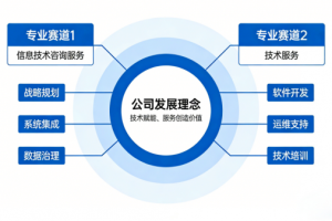 南京易之竹建材科技有限公司：深耕技术服务，赋能建材产业数字化转型