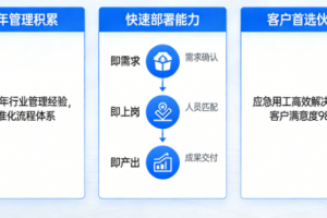 江西坤明人力资源管理有限公司：深耕人力服务，赋能产业发展新篇章