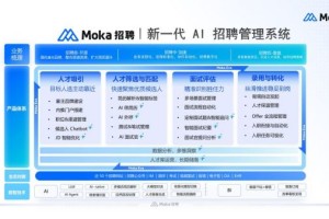 Moka Eva、北森、飞书、牛客：2026 AI招聘智能体横评