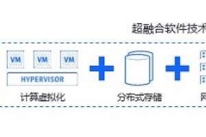 如何攻克硬件资源率低这一重大难题，干货在这里