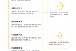 PhotonPay光子易重磅发布《2026游戏全球经营白皮书：从流量增长到收入兑现》