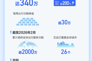 AI，真要扛起百度了