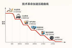 2028 AI危机？去年已经落刀