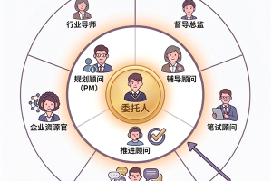 2026留学生求职机构推荐清单：从资质、师资、保障三个维度严选的5家靠谱平台