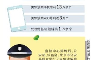 首家电信诈骗查控中心正式揭牌 冻结资金超11亿