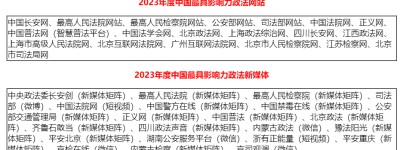 2023年中国优秀“互联网+政法服务”平台综合影响力评估报告
