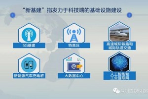 神州云海：新基建促使服务机器人行业进入快车道