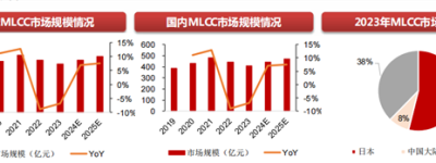 AI时代下,“电子工业大米”将周期反转?